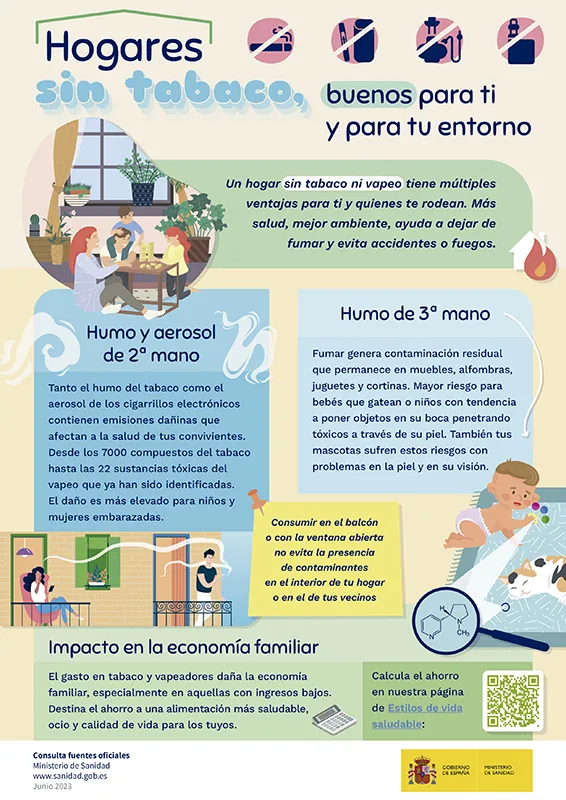 cartel infografia hogares sintabaco
