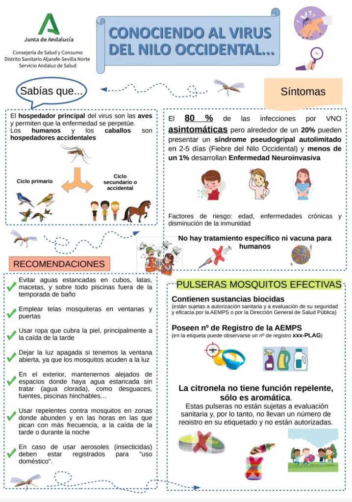 conociendoalvirusdelnilo