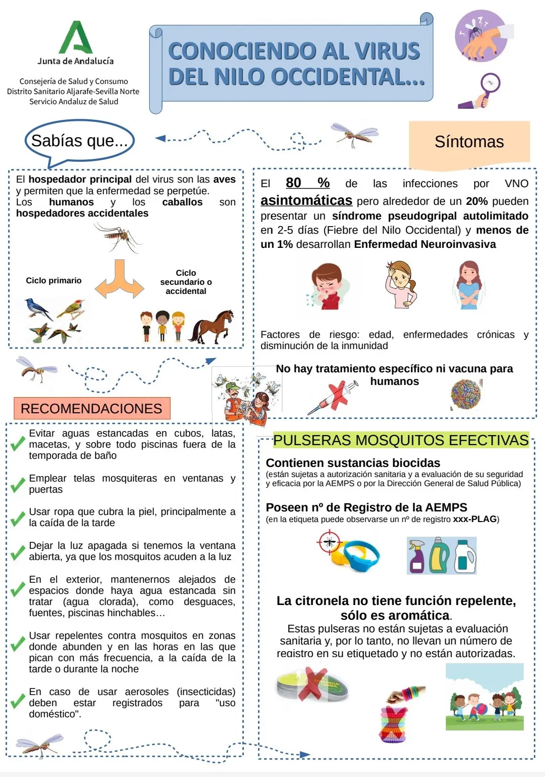 conociendoalvirusdelnilo