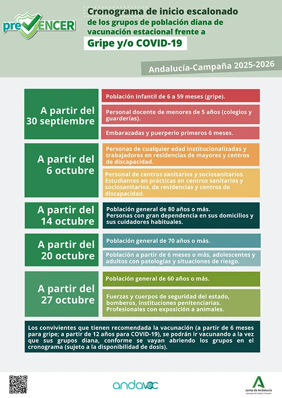 Calendario Grupos Vacunacion gripe covid Calendario